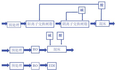 實(shí)驗(yàn)室超純水機(jī)工作原理