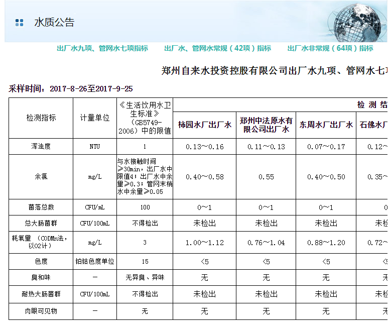 飲用水水質(zhì)分析參數(shù)常見(jiàn)標(biāo)準(zhǔn)