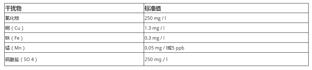 飲用水分析常見(jiàn)干擾物標(biāo)準(zhǔn)