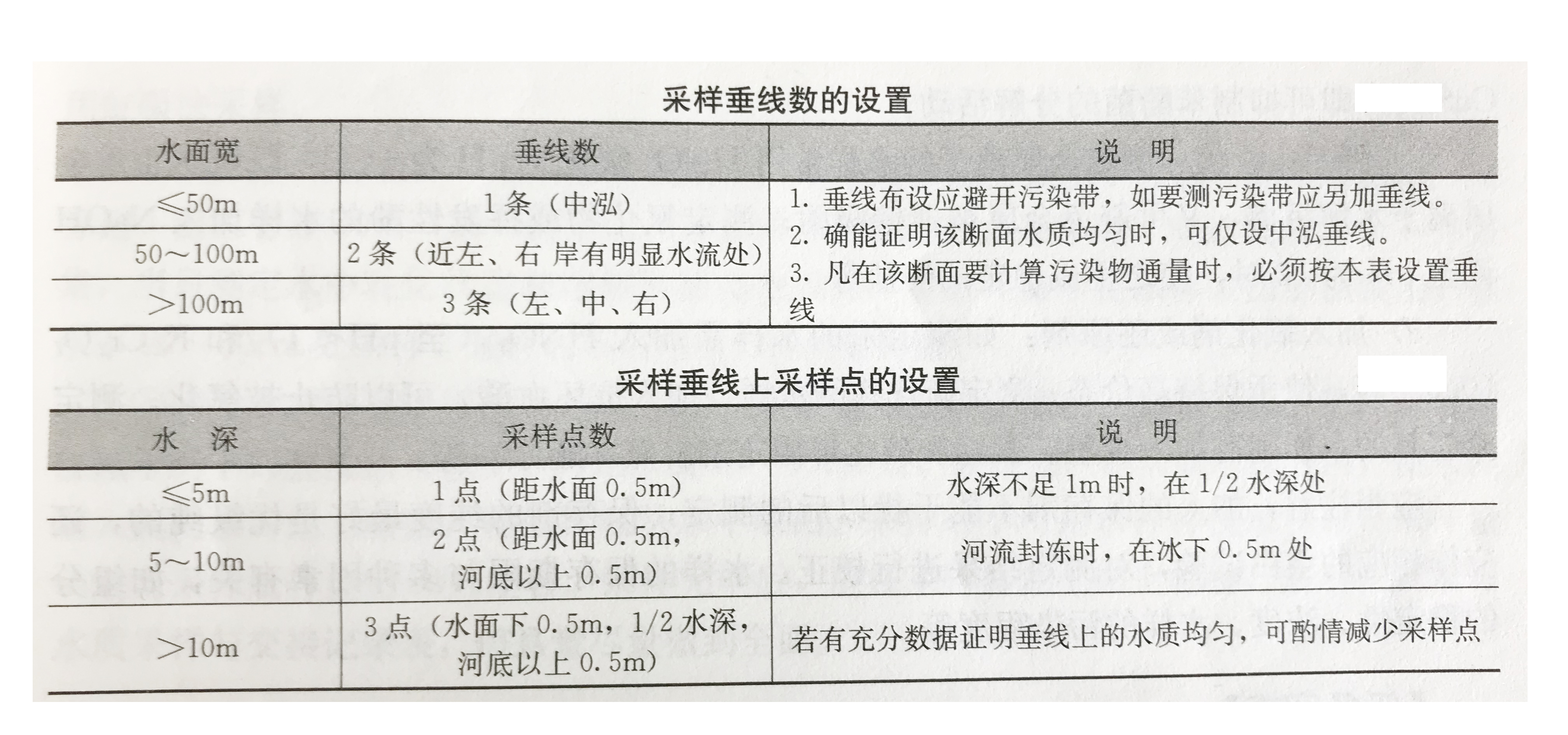 水質(zhì)在線監(jiān)測系統(tǒng)采樣垂線和采樣點設置圖