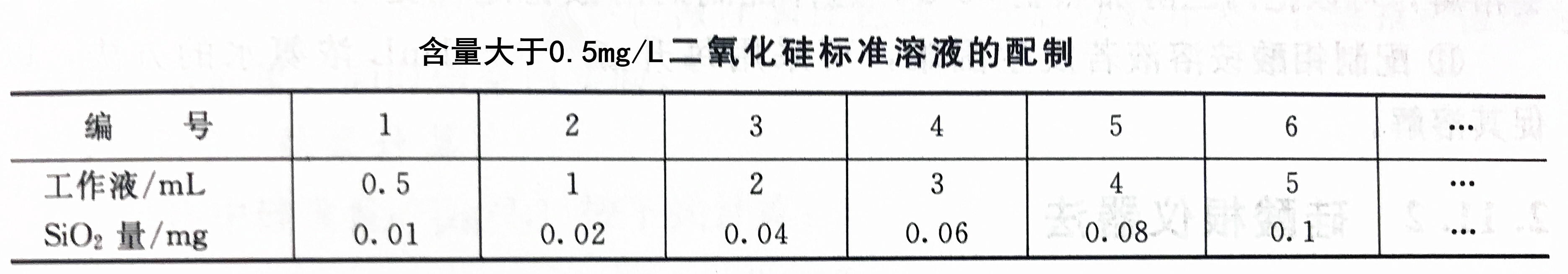 含量大于0.5mg/L二氧化硅標(biāo)準(zhǔn)溶液