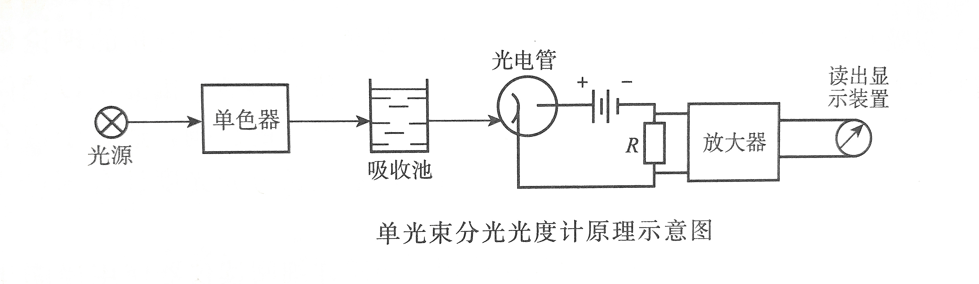 分光光度計單光束原理示意圖