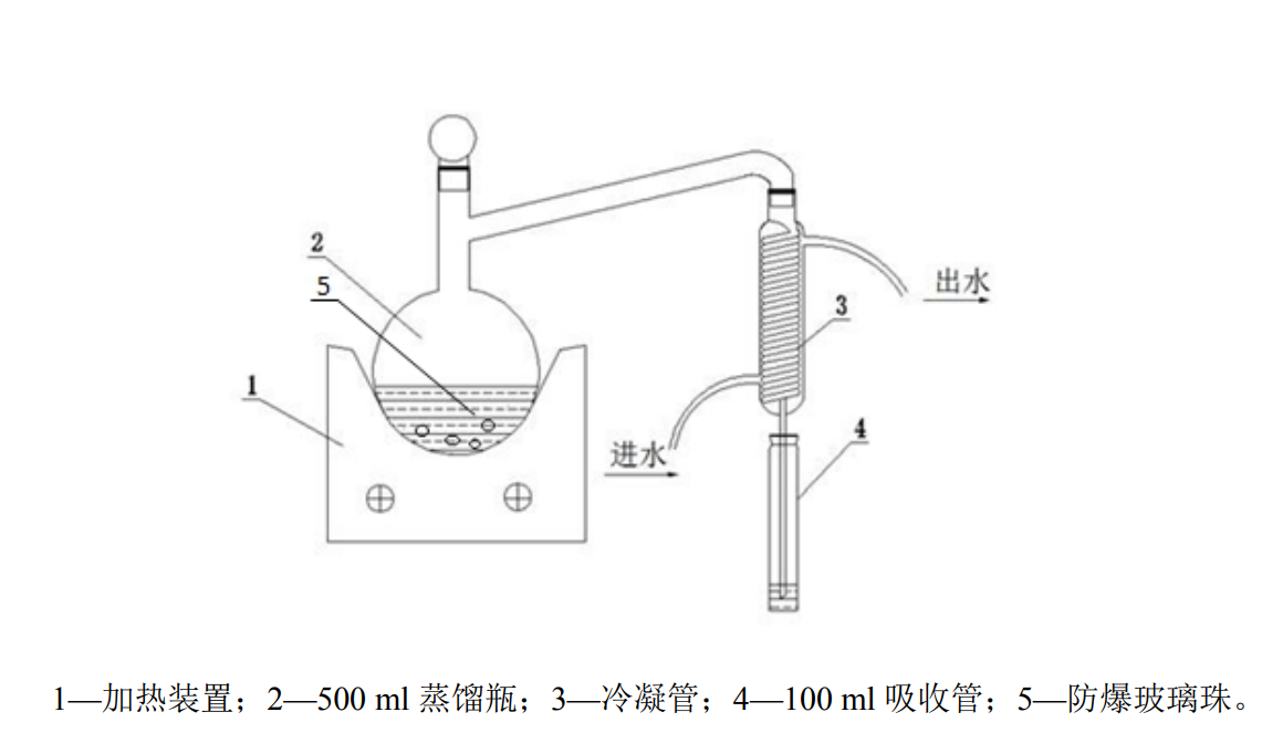 硫化物酸化蒸餾吸收裝置