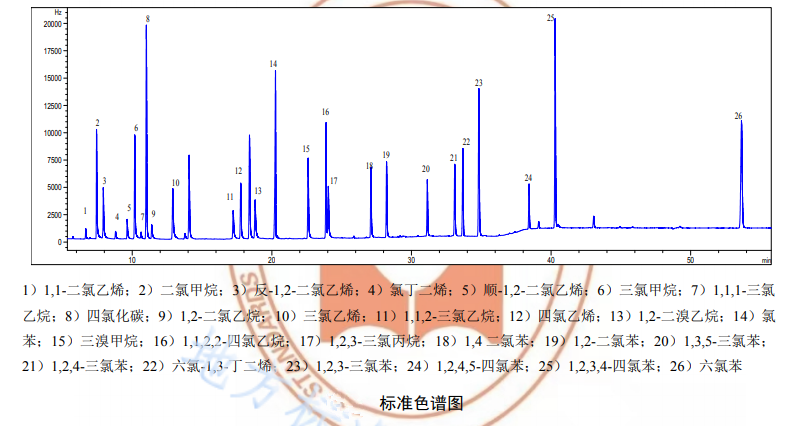 鹵代烴標準色譜圖